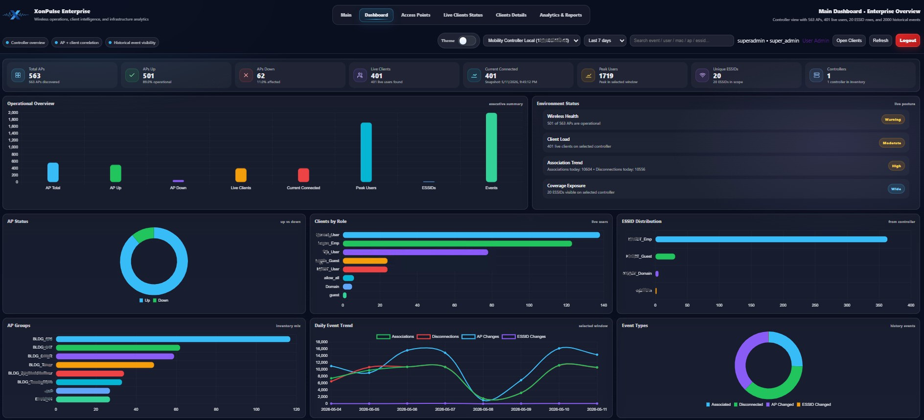 XonPulse wireless operations dashboard preview